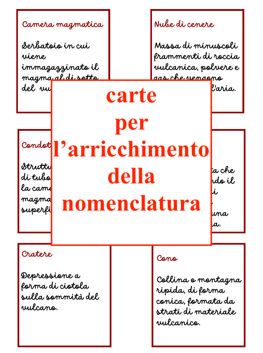 Alla scoperta del vulcano; nomenclatura arricchita - immagine 4